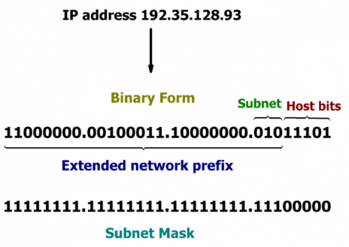 Wie Sie eine IP-Subnetzmaske berechnen