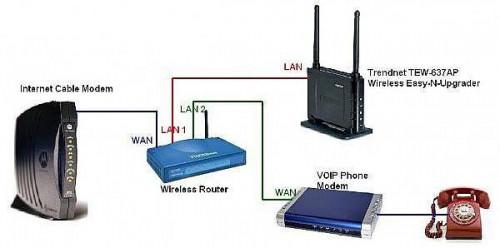 Wie Sie mit Wireless-N-Access-Point WLAN-Geschwindigkeit steigern